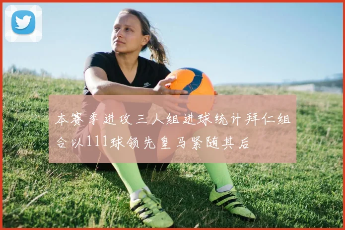 本赛季进攻三人组进球统计拜仁组合以111球领先皇马紧随其后